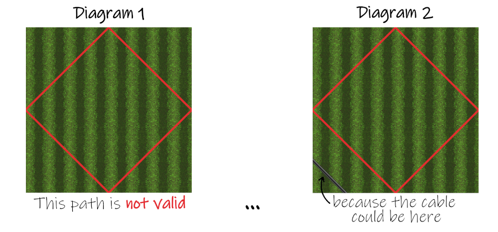 The Buried Cable Problem - A mathematical challenge to the FIS ...
